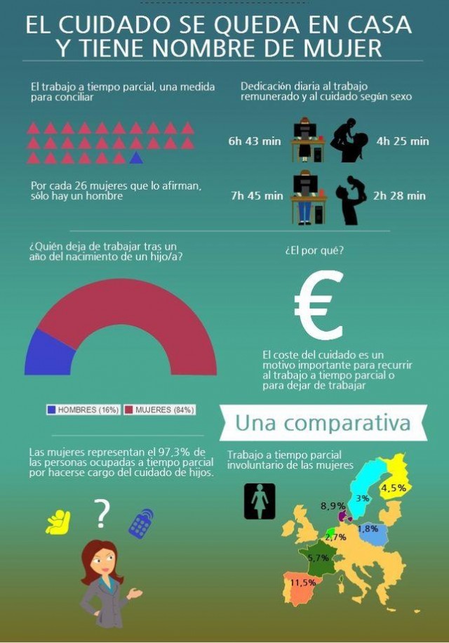 Infografia de www.eldiario.es. Any 2014
